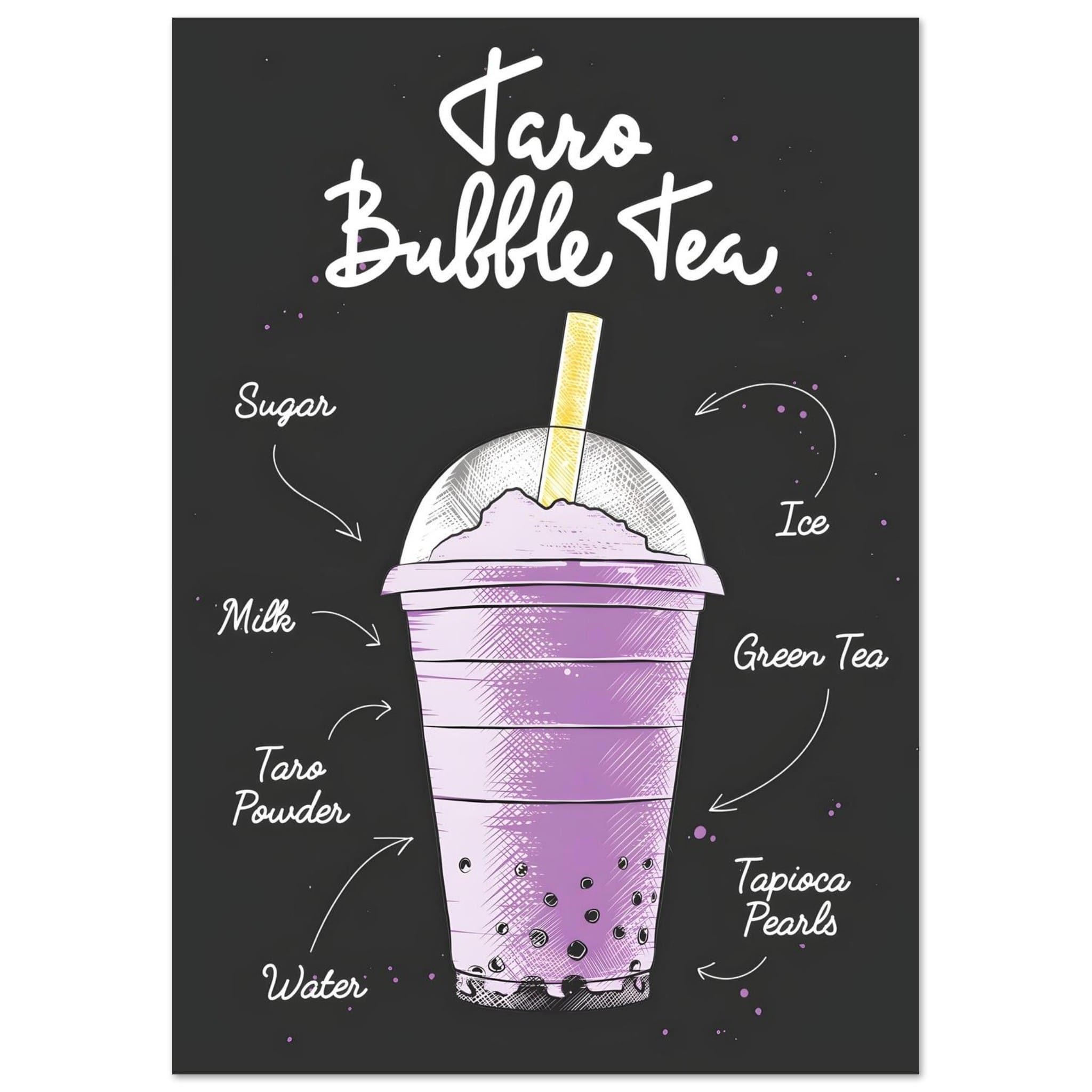 Artfulprints Taro Bubble Tea – Ingrediënten poster A4 21x29.7 cm