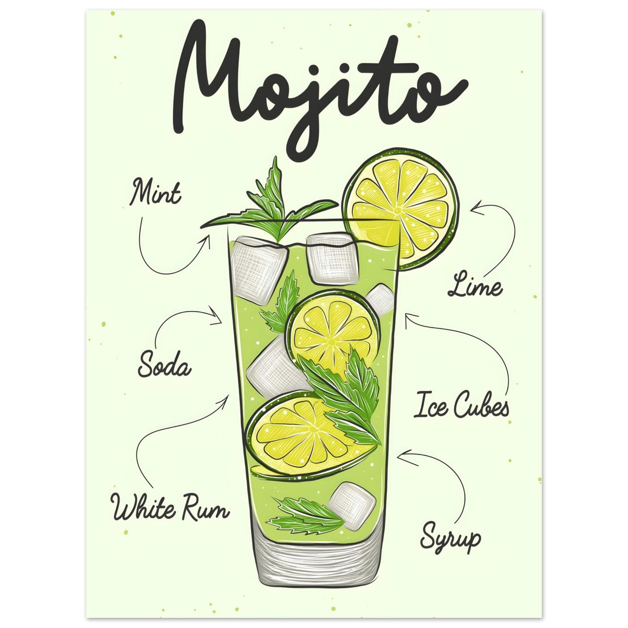 Artfulprints Mojito cocktail – Illustratie poster 30x40 cm
