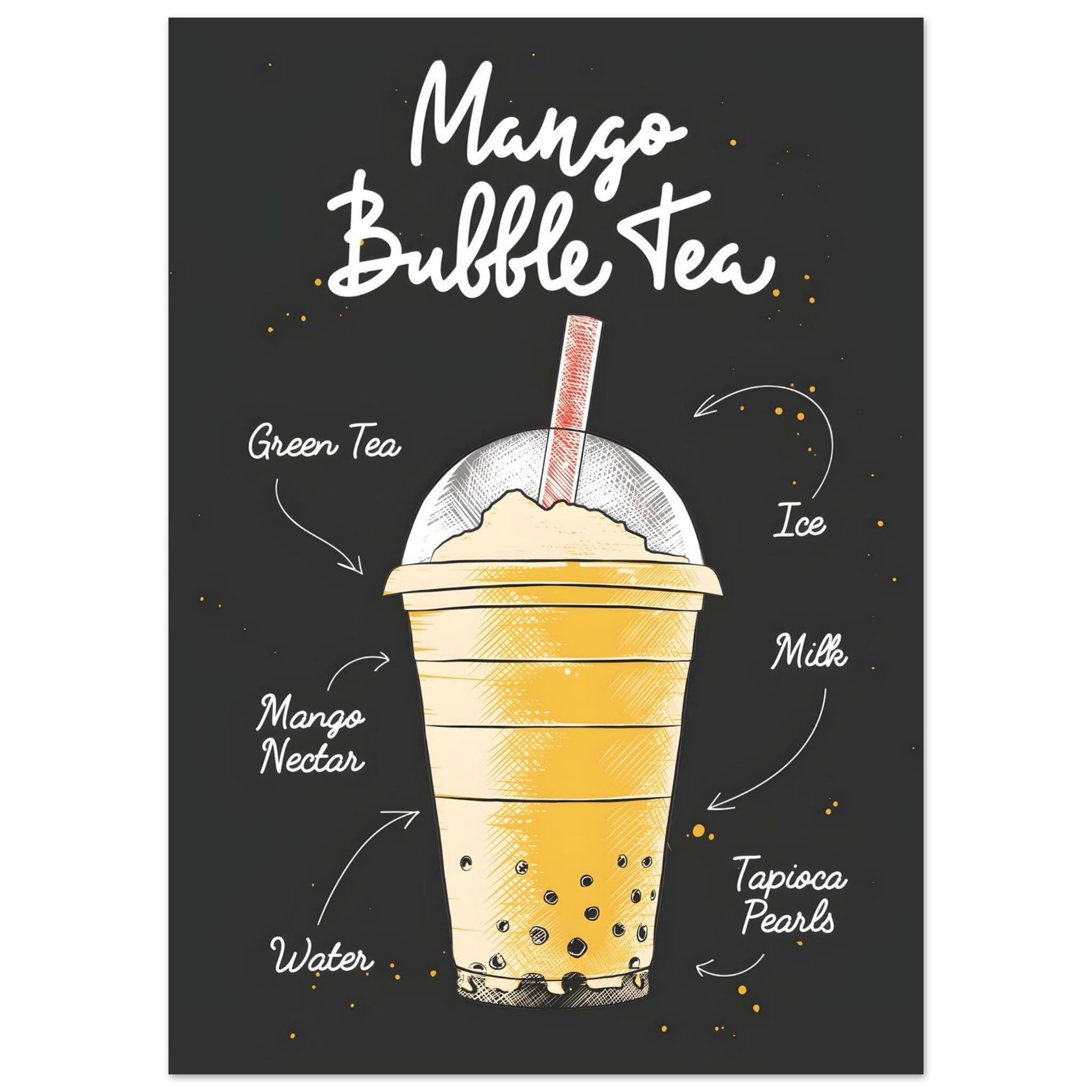 Artfulprints Mango Bubble Tea – Ingrediënten poster 50x70 cm