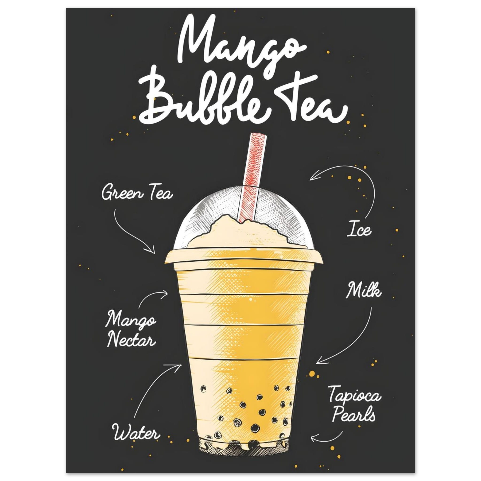 Artfulprints Mango Bubble Tea – Ingrediënten poster 30x40 cm