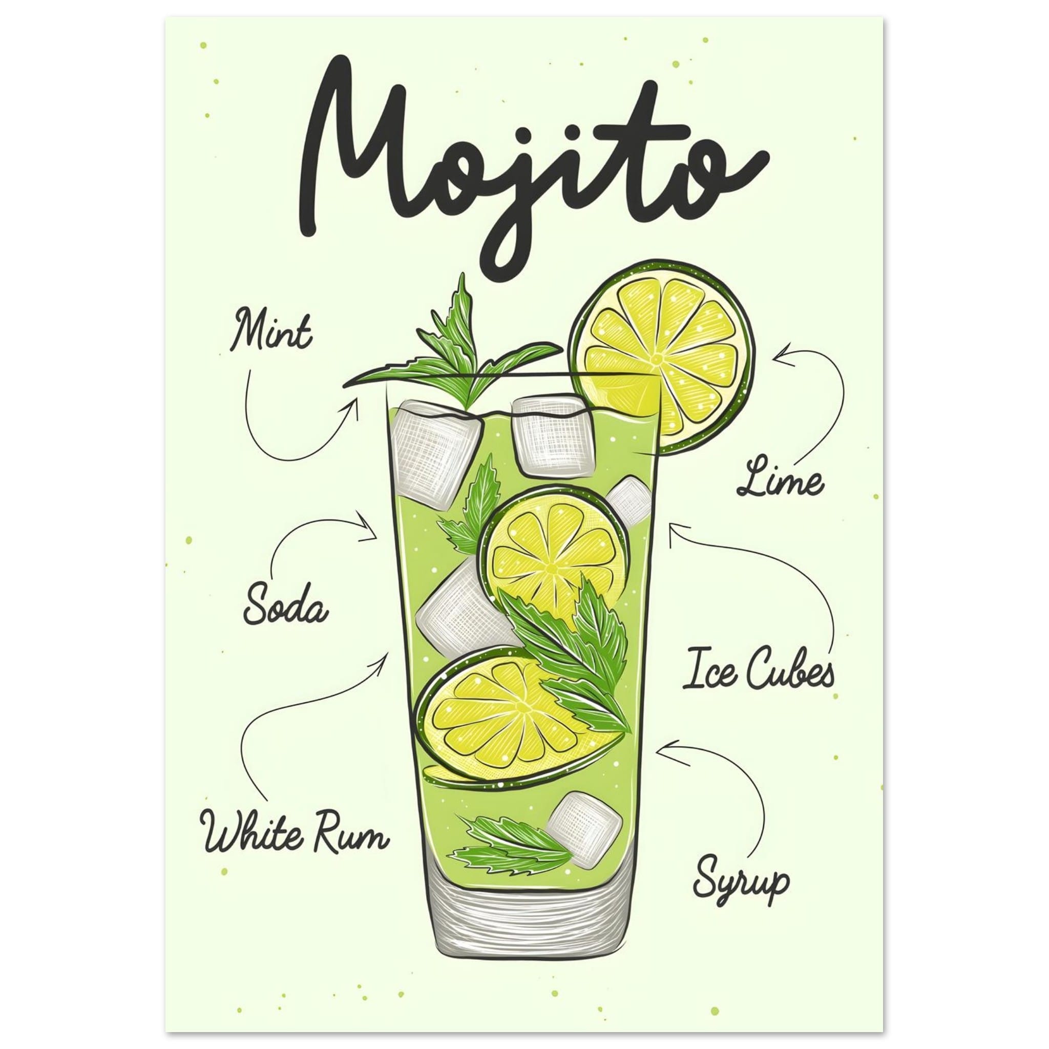 Artfulprints Mojito cocktail – Illustratie poster A4 21x29.7 cm