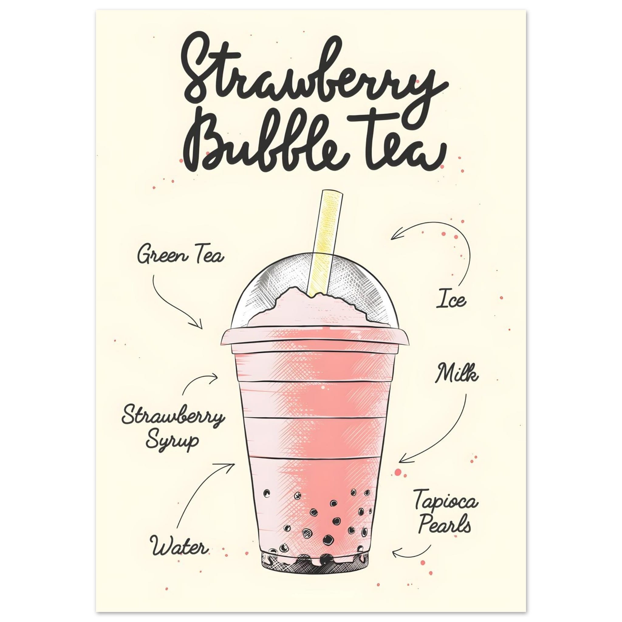 Artfulprints Strawberry Bubble Tea – Ingrediënten poster 50x70 cm